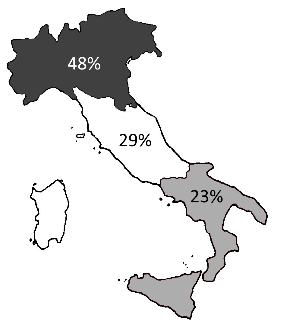 Geographical distribution